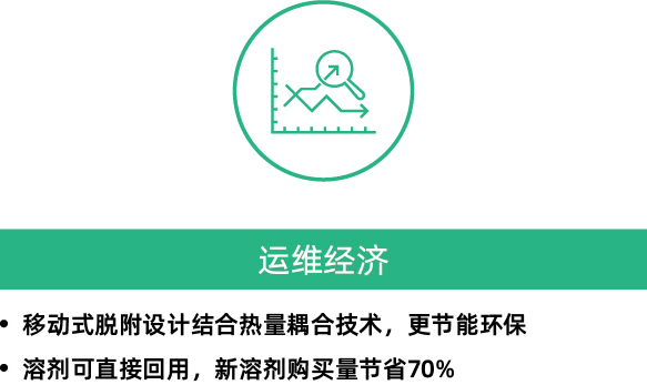 RARADD旋轉式吸附回收裝置(圖13)